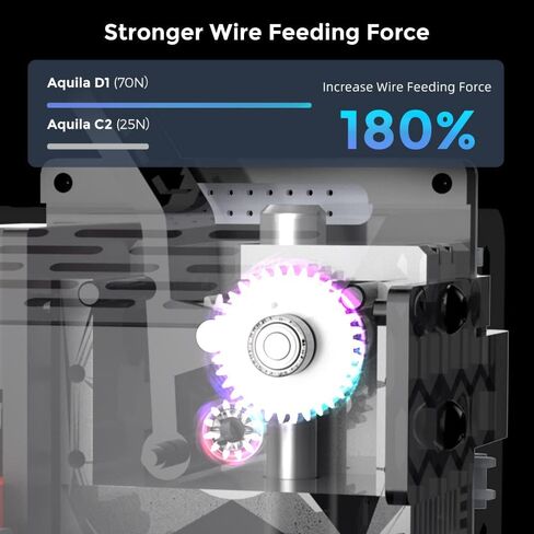 Voxelab ترقية Aquila X3 Max، طابعة FDM ثلاثية الأبعاد، تسوية تلقائية ذات 25 نقطة ومنصة فولاذية مغناطيسية قابلة للإزالة، سرعة تصل إلى 200 مم/ ثانية، حجم طباعة 400 × 400 × 400 مم in Kuwait