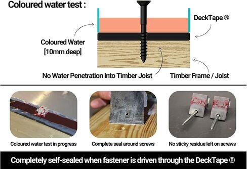 Non-Butyl Joist Tape - Innovating on Traditional Butyl Tape. Complete Protection Flashing Tape for Your Deck, Wood, Joist and Beams. Weather-Resistant & Waterproof. (Black 2" by 65’) in Saudi Arabia