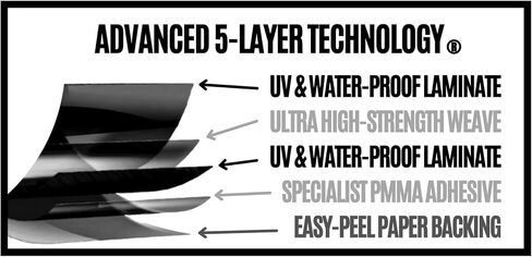 Non-Butyl Joist Tape - Innovating on Traditional Butyl Tape. Complete Protection Flashing Tape for Your Deck, Wood, Joist and Beams. Weather-Resistant & Waterproof. (Black 2" by 65’) in Saudi Arabia