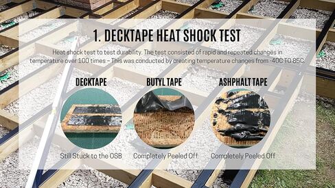 Non-Butyl Joist Tape - Innovating on Traditional Butyl Tape. Complete Protection Flashing Tape for Your Deck, Wood, Joist and Beams. Weather-Resistant & Waterproof. (Black 2" by 65’) in Saudi Arabia