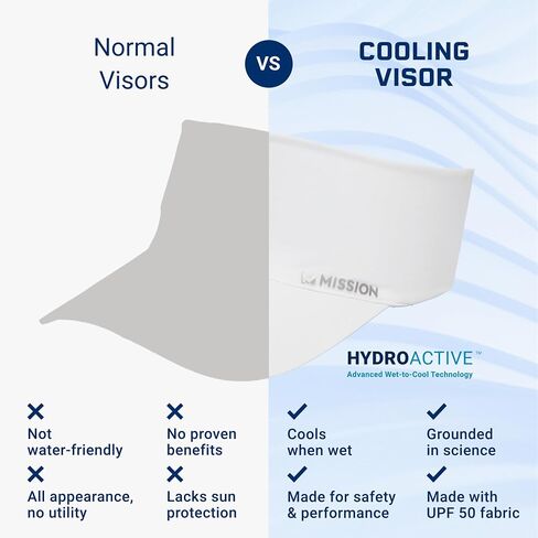 MISSION Cooling Stretchy Visor - Unisex Visor Hat for Men and Women, No Slip Band, UPF 50 Sun Protection Visor in Saudi Arabia