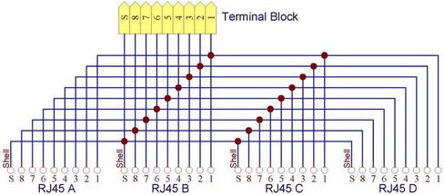 إلكترونيات-صالون RJ45 8P8C 4-Way Buss Board وحدة واجهة تركيب السكك الحديدية DIN. in Saudi Arabia