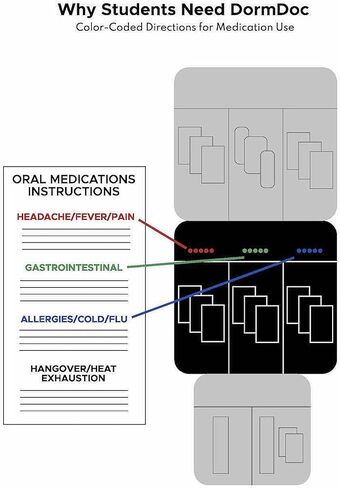 175 Piece Emergency First Aid Kit for College Students - Dorm Room Medical Kit with OTC Medicines and Bandages - Health Kit in Compact Zipper Case for School, Sports, Vehicle and Travel Blue in Kuwait