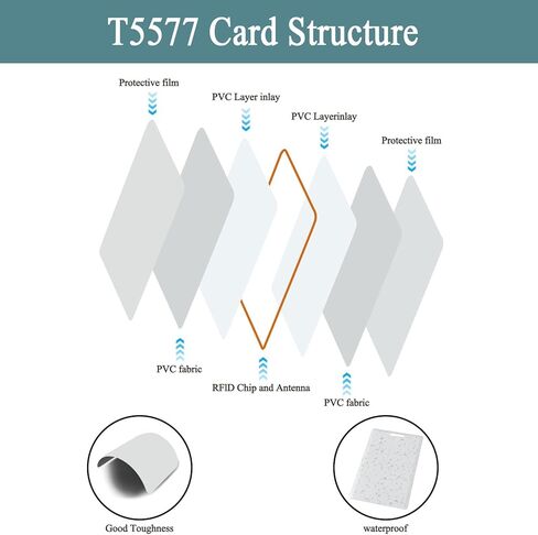 12 PCS T5577 Thick Smart Cards, Contactless 125khz RFID Rewritable Proximity Clamshell Weigand Prox Card, Compatible with 1386 1326 H10301 Format Readers and Keyless Entry Access Control Systems in Saudi Arabia