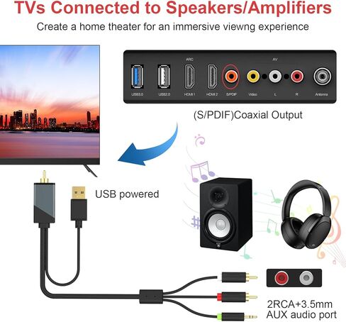 Digital to Analog Audio Conversion Cable, Digital SPDIF Coaxial to Analog L/R RCA & 3.5mm Stereo Audio Cable Compatible with PS4/Xbox One/TV/HDTV, 4.9 FT/1.5m in Kuwait