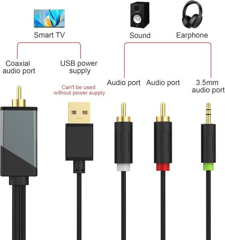 Digital to Analog Audio Conversion Cable, Digital SPDIF Coaxial to Analog L/R RCA & 3.5mm Stereo Audio Cable Compatible with PS4/Xbox One/TV/HDTV, 4.9 FT/1.5m in Kuwait