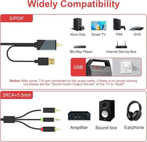 Digital to Analog Audio Conversion Cable, Digital SPDIF Coaxial to Analog L/R RCA & 3.5mm Stereo Audio Cable Compatible with PS4/Xbox One/TV/HDTV, 4.9 FT/1.5m in Kuwait