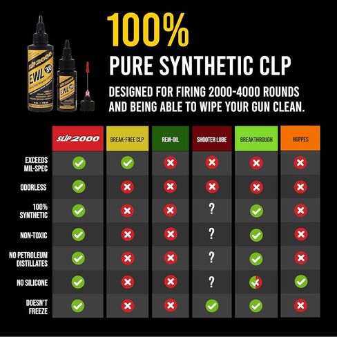 Slip 2000 EWL30 Buddy Pack, Pure Synthetic CLP, Needle Tip, 1 oz & 4 oz | Thick, Heavy Weight (30) Gun Lubricant, Extreme Temperatures -75 to 1250 F in Saudi Arabia