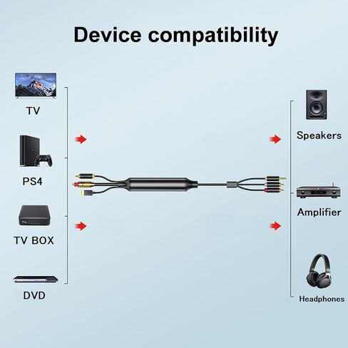 eppfun كابل صوت رقمي بصري إلى تناظري 3.5 مم AUX، محول بصري إلى 2 RCA، محول صوت D/A الكل في واحد، للتلفزيون/PS4/Xbox/DVD SPDIF/TOSLINK/منفذ بصري إلى سماعات مكبر الصوت in Kuwait
