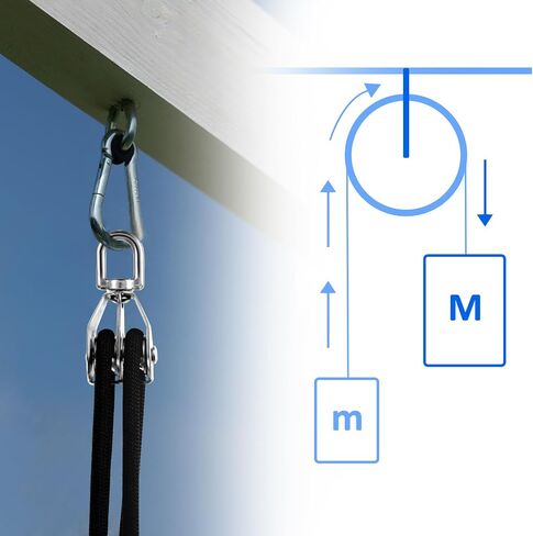 2 Pcs Double Pulley Wheel 304 Stainless Steel Double Pulley Heavy Duty Swivel Pulley Block M15 Double Pulley Wheel Roller Hanging Wire Towing Wheel for Lifting Cable Kayaks in Saudi Arabia