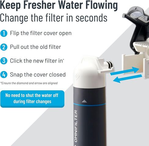 Pentair OMNIFilter Easy Flow US1 Replacement Filter in Kuwait