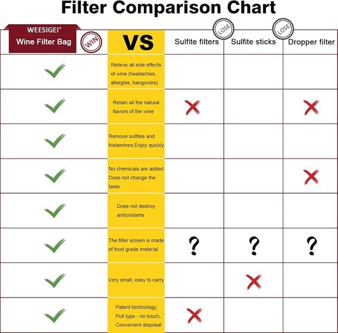 Wine Filter Sulfite Histamine Purifier: Wine Filters Remover Histamines Sulfite - Alleviates headaches Prevent Wine Sensitivities (12 Packs) in Saudi Arabia