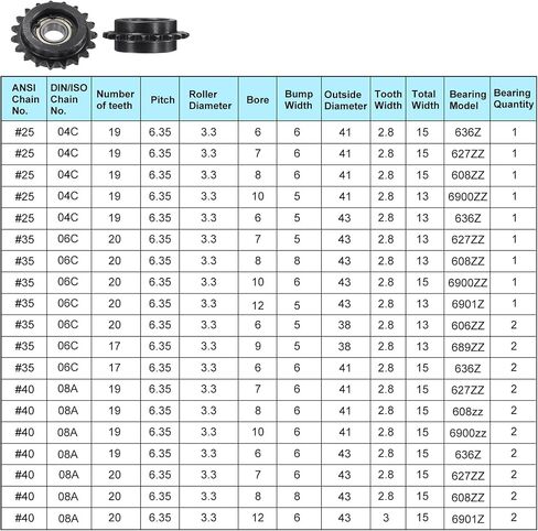 uxcell 2 قطعة ANSI #25 / DIN(ISO)04C ضرس سلسلة دوارة 7 مم تجويف، 1/4 بوصة، ضرس شد مقوى 19 سن، إدراج 2 محامل (نوع B) in Saudi Arabia