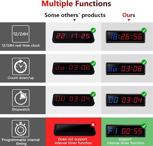 Gym Timer 1.5" LED Interval Timer Workout Timer Clock Stopwatch Timer Count Down/Up with Remote, Home Gym Garage Fitness with Buzzer,Digital Interval Training Timer for Classroom and Outdoor in Saudi Arabia