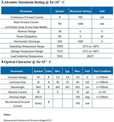 10PCS 3535 SMD LED Blue Light 3W LED Chip Surface Mount LED Diode Super Bright Diode Lights Chip (120 Degrees,450nm-455nm) in Saudi Arabia