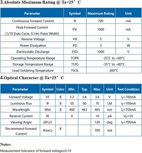 10PCS 3535 SMD LED Blue Light 3W LED Chip Surface Mount LED Diode Super Bright Diode Lights Chip (120 Degrees,450nm-455nm) in Saudi Arabia