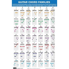 QMG Guitar Chord Families Poster (11"x17"), Guitars Accessories, Laminated Guitar Chord Chart, 49 Color Coded Chords, Beginner Chords Chart for Learn to Play Music Theory