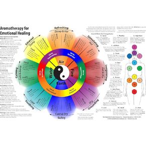 الروائح للشفاء العاطفي in Kuwait