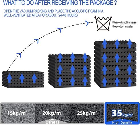 Acoustic Foam Panels,2" X 12" X 12" Wedge Acoustic Foam Panels,Self-Adhesive High Density Sound-Absorbing and Noise-Canceling Block Cotton for Studio Recording & Office & Home (Pack for 12,Gray) in Saudi Arabia