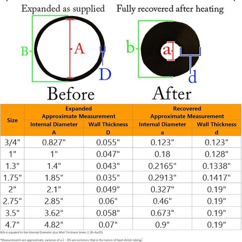 Electriduct 1.75" Heavy Wall Adhesive Lined Heat Shrink Tubing Waterproof Shrinkable Tube - 6:1 Ratio - 3 Pieces of 16 Inch (4 Feet Total) in Saudi Arabia