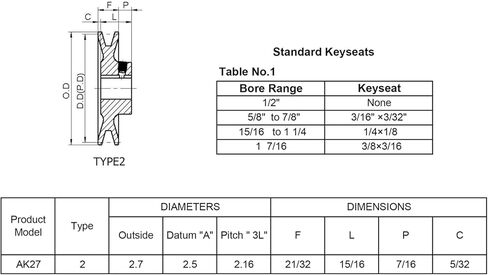 AK27-5/8 Single Groove Fixed Bore V Belt Pulley,5/8 inch Bore,2.7 inch Outside Dia,V Belt-Sheaves Cast Iron for A AX 3L 4L V-Belts in Saudi Arabia