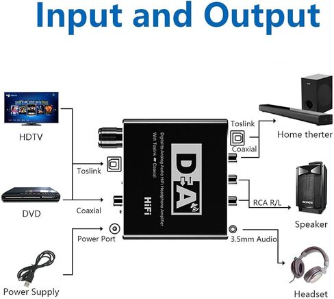 192kHz Digital to Analog Audio Converter with Volume Adjustable, Convert Coaxial/Optical Signal for PS4, Xbox, Blu-ray player to Output on RCA L/R, 3.5mm Audio Headphone Speaker in Kuwait