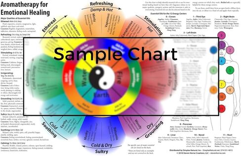 الروائح للشفاء العاطفي in Kuwait
