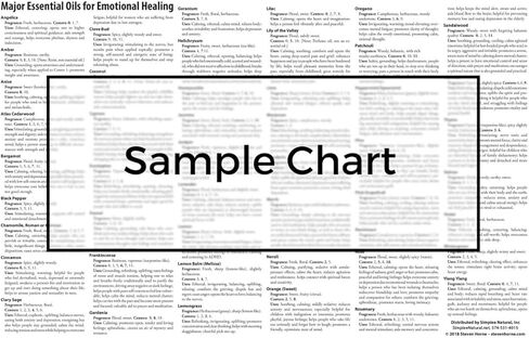 الروائح للشفاء العاطفي in Kuwait