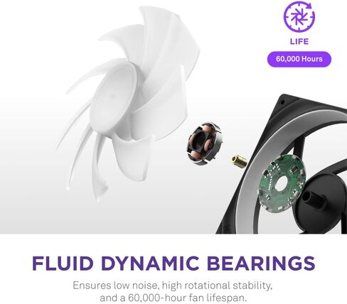 NZXT F240 RGB Core - 240mm Single-Frame Fan Unit with 2 x 120mm RGB Fans - Speed & Lighting Control - High Static Pressure & Airflow - Fluid Dynamic Bearings - 8 aRGB LEDs Per Fan - Black in Saudi Arabia