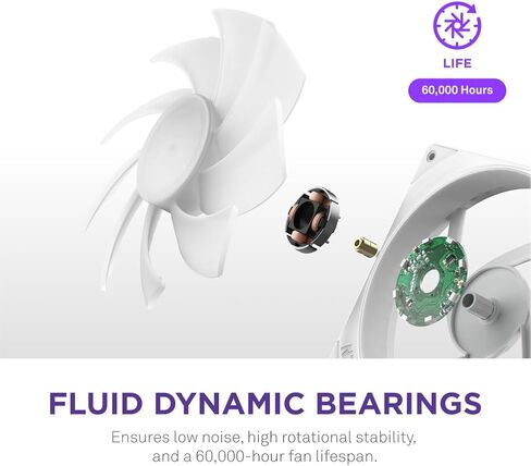 NZXT F240 RGB Core - 240mm Single-Frame Fan Unit with 2 x 120mm RGB Fans - Speed & Lighting Control - High Static Pressure & Airflow - Fluid Dynamic Bearings - 8 aRGB LEDs Per Fan - Black in Saudi Arabia
