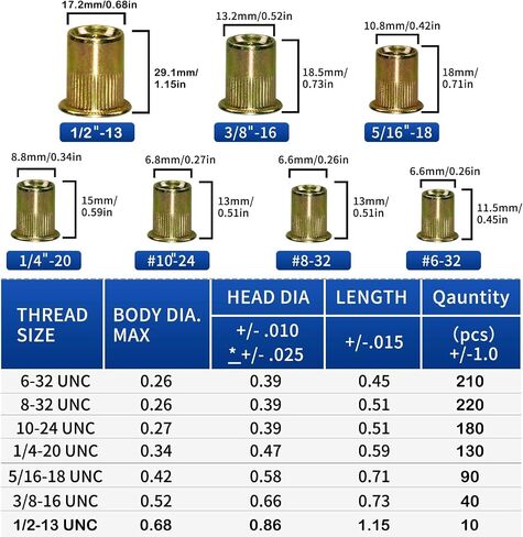 880pcs Rivet Nut Kit SAE Rivnut #6-32#8-32#10-24 1/4“-20 5/16"-18 3/8"-16 1/2"-13 Carbon Steel Yellow Zinc Plated Finish Flat Head Rivet Nuts Assortment with Case in Saudi Arabia