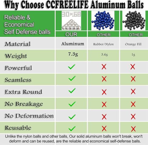 .68 Caliber Aluminum Balls for Byrna SD/LE and Umarex T4E HDR68/HDS68, Perfectly for Sefe Defense and Practice, 20 Counts, 7.3g per Ball in Saudi Arabia