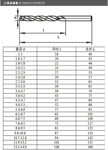 10Pcs 0.5mm Micro HSS Twist Drilling Bit Mini Electrical Drill Straight Shank Metal drill in Saudi Arabia