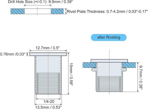 uxcell #6-32 Rivet Nuts, 50pcs Zinc Plated Carbon Steel Knurled Flat Head Threaded Insert Nuts for Metal, Plastic in Saudi Arabia
