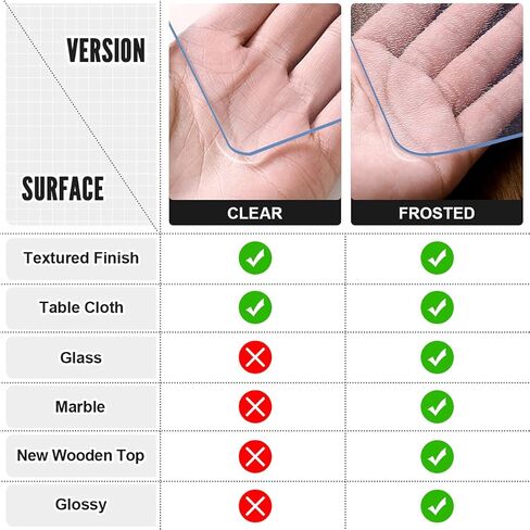 Royhom Clear Table Protector 36 x 60 Inch - 1.5mm Thick Plastic Table Cover, Clear Table Cover Protector Rectangle, Waterproof PVC Desk Mat for Coffee Table, Writing Desk, Dining Room, Dresser in Kuwait