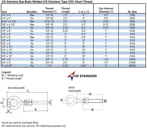 US STAINLESS Stainless Steel 316 Eye Bolt 1/2" x 12" UNC(1/2"-13 pitch) Short Thread Marine Grade in Saudi Arabia