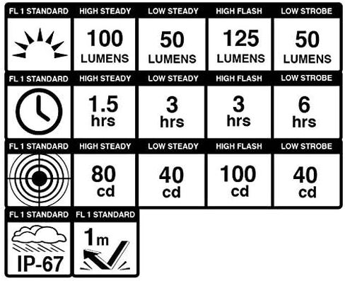 Blackburn Dayblazer Bike Rear Light in Kuwait