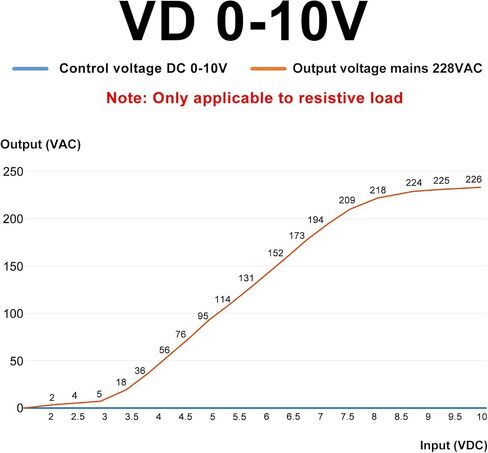 0-10 فولت منظم جهد تتابع الحالة الصلبة أحادي الطور (0-10 فولت)، الإخراج 0-220 فولت؛ VD 40a in Saudi Arabia