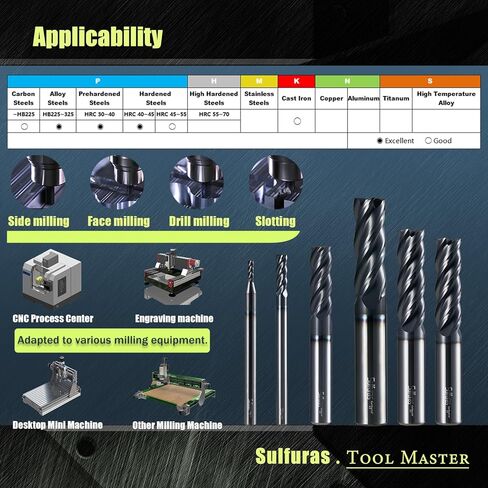3/16" Carbide Square Nose End Mill Set (5 Pcs), 4 Flute CNC Mill Bits Tools for DIY & Professional, Solid Carbide Cutter (Tungsten Carbide + Cobalt) for Milling Steel and Metals (5Pcs, 3/16) in Saudi Arabia