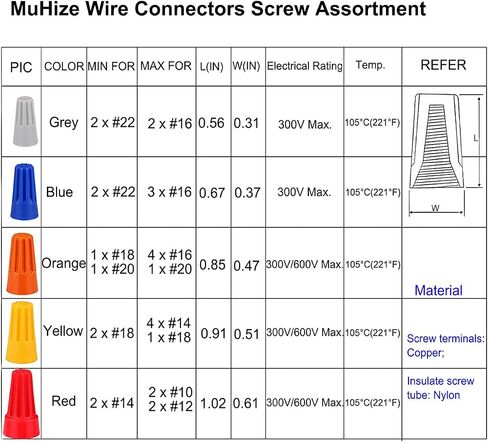 MuHize 220Pcs Electrical Wire Connectors - Upgraded Electrical Twist Nuts Caps Assortment Kit(2024 New), Wire Connectors with Spring Insert Twist Nuts Caps in Saudi Arabia