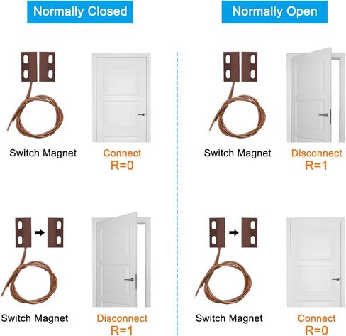 PATIKIL Magnetic Reed Switch, 4 Pack NC Wired Surface-Mounted Magnetic Contact Switch for Door Window, Black in Saudi Arabia