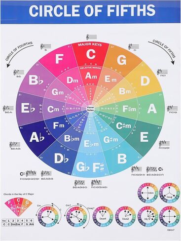 VICASKY Piano Chord Scale Guitar Reference Poster Musical Gifts Guitar Gifts Picture Gifts Guitar Poster Practice Chart Piano Accessories Chords Chart for Piano Player Flip Chart Hand Gift in Saudi Arabia