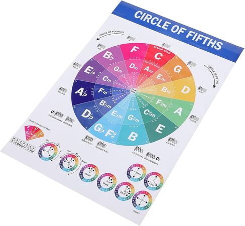 VICASKY Piano Chord Scale Guitar Reference Poster Musical Gifts Guitar Gifts Picture Gifts Guitar Poster Practice Chart Piano Accessories Chords Chart for Piano Player Flip Chart Hand Gift in Saudi Arabia