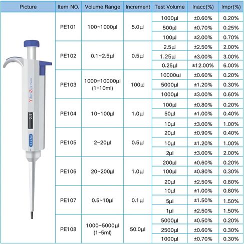 100-1000ul Single Channel Pipettor Manual Adjustable Variable Volume Laboratory School Home High Accurate Lab Micropipette in Saudi Arabia