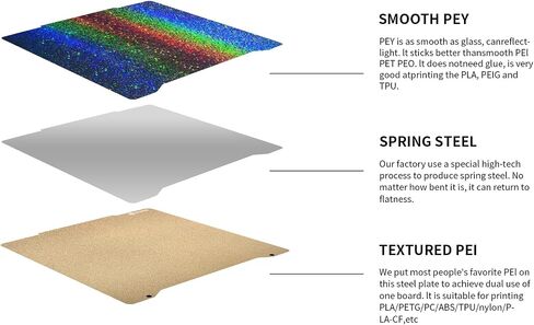 Prussa Mini 3D Printer Platforms Newest Upgrade Accessories: 7.7x7.4 inch/ 196.3x190mm Texture PEI Coating - Special Colorful and Shiny PEY Film Spring Steel Plate BCZAMD in Saudi Arabia