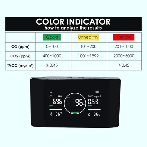 5 in 1 CO | CO2 | TVOC Meter, Humidity & Temperature Monitor Portable CO2 Monitor Air Quality Monitor Indoor Carbon Dioxide Detector with Sound Alarm and Large LCD Display for Home Office Hotel in Saudi Arabia