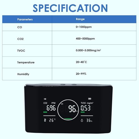 5 in 1 CO | CO2 | TVOC Meter, Humidity & Temperature Monitor Portable CO2 Monitor Air Quality Monitor Indoor Carbon Dioxide Detector with Sound Alarm and Large LCD Display for Home Office Hotel in Saudi Arabia