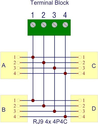 إلكترونيات-صالون RJ9 4P4C جاك 4-Way Buss Breakout Board، كتلة طرفية، موصل. in Kuwait