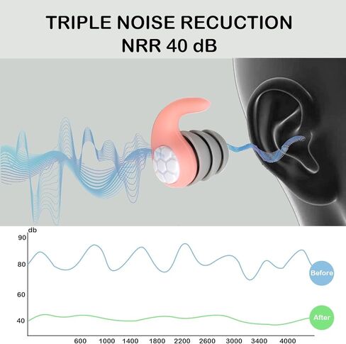 Ear Plugs for Sleeping Noise Cancelling, eWish 40NRR Soft Silicone Reusable Earplugs for Noise Reduction Earplug Sound Blocking for Sleep Snoring Study Concerts (Gray) in Saudi Arabia