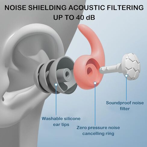 Ear Plugs for Sleeping Noise Cancelling, eWish 40NRR Soft Silicone Reusable Earplugs for Noise Reduction Earplug Sound Blocking for Sleep Snoring Study Concerts (Gray) in Saudi Arabia